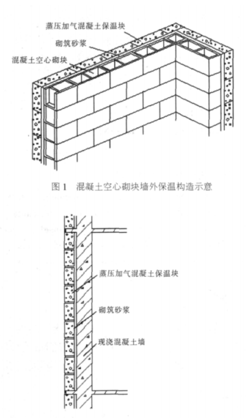 江州蒸压加气混凝土砌块复合保温外墙性能与构造